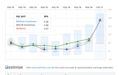 Netflix Reports Q1 2017 Results After The Bell – What To Expect