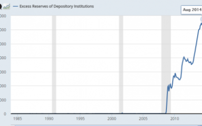 Free Money! Banks Paid $22 Billion To Not Lend?