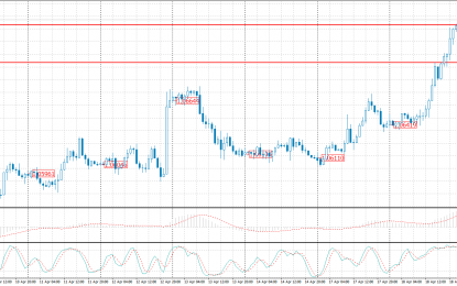 Forex Forecast For EURUSD, GBPUSD, USDCAD, USDJPY – Thursday, April 20