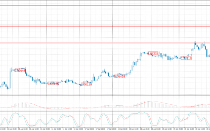 Forex Forecast For EURUSD, GBPUSD, USDCAD, USDJPY – Monday, April 24