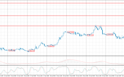 Forex Forecast For EURUSD, GBPUSD, USDCAD, USDJPY – Tuesday, April 25