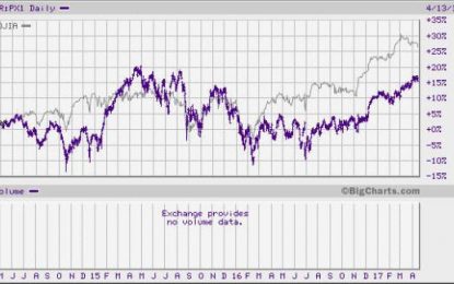 Dividend Gems Are Still To Be Found Among These 13 French Stocks Trading As ADRs