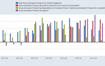 International Economic Week In Review: The Trend Of Positive Global News Continues