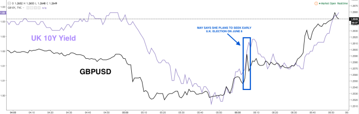 Hey! I Know May Stole The Show But Don’t Forget Iron Ore Is Collapsing