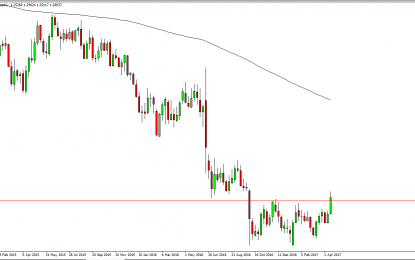 Weekly Forex Forecast – Sunday, April 23