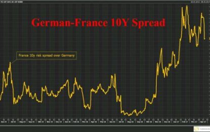 European, US Stocks In Eerie Calm As French Vote Looms