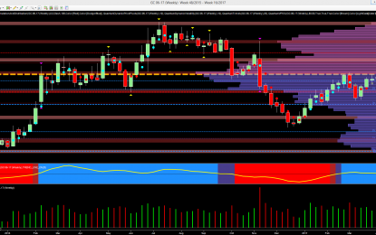 Gold Shines On The Weekly Chart