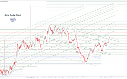 Stocks And Precious Metals Charts – April 17