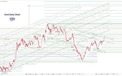 Stocks And Precious Metals Charts – Risk-Off – Maundy Thursday