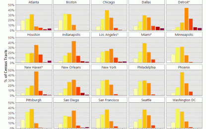 The Collapse Of The Middle Class In 20 Major U.S. Cities