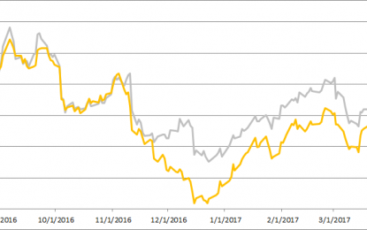 Gold-Silver Divergence