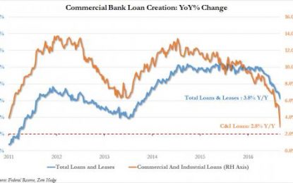 Sorry, Goldman: The Loan Collapse Is Real