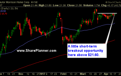 Watch List Stocks: TMHC, SCSS, FLEX