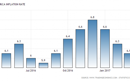 E
                                                
                        South Africa Inflation Eases As Food Prices Fall