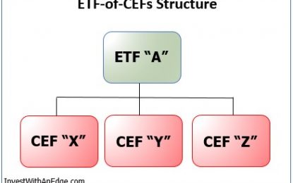 ETFs-of-CEFs