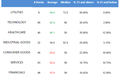 E
                                                
                        Best And Worst Mid Cap – Wednesday, April 19