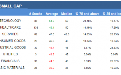 E
                                                
                        Small Cap Best And Worst – Thursday, April 20