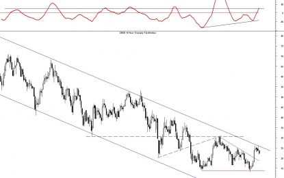 A Long-Term Look At Treasury Yields