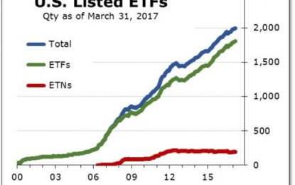 ETF Stats For March 2017: The S&P 500 ETF MegaPlex