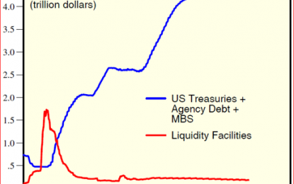 E
                                                
                        Does The Fed Have To Shrink Its Balance Sheet?