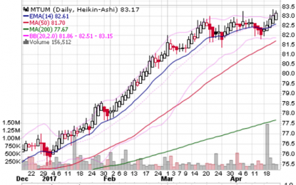 E
                                                
                        Why The Market Is At An Inflection Point