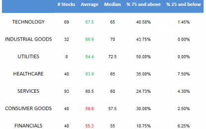 E
                                                
                        Mid Cap Best And Worst – Wednesday, April 26