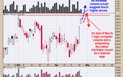 GDX/GLD Ratio Leads The Way For GDX