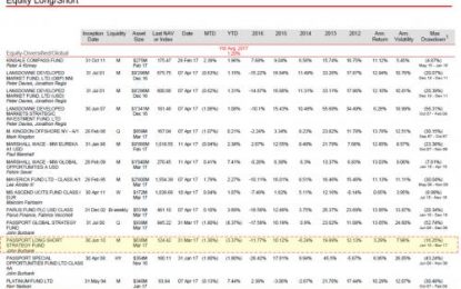 John Burbank Shuts Down His Long-Short Hedge Fund