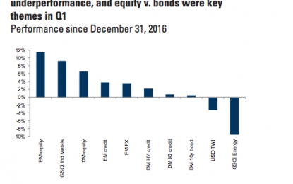 Gesundheit! The VIX Is Sneezing, Will Emerging Markets “Catch Cold?”