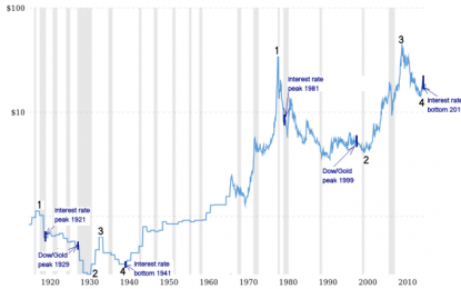 Silver Price Forecast 2017/2018: Silver Prices Likely To Rise In A Concentrated Manner