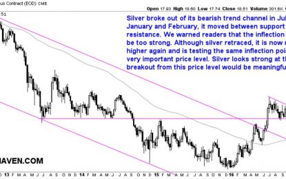 Silver Price Close To Major Breakout