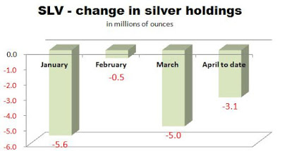 What Is Going On With Silver?