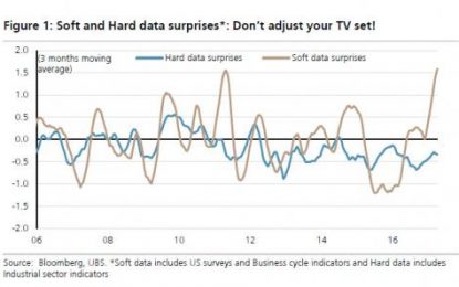 UBS: “The Current Market Configuration Is The Opposite Of February 2016”