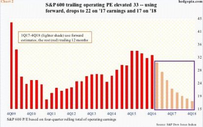 Are Stocks Cheap Or Expensive?