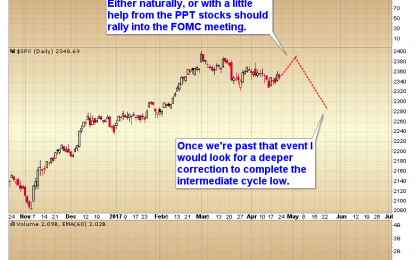 Counter Trend Moves Setting Up