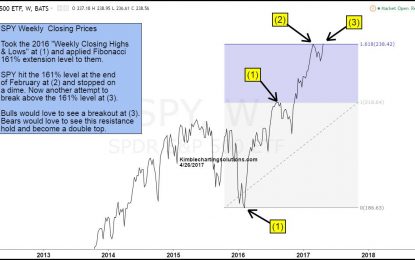 S&P 500; Dangerous Place To Run Out Of Gas