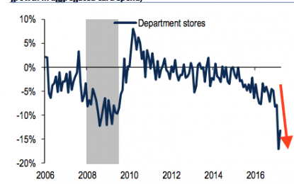 Here’s Another Trade Idea For The Coming Retail Apocalypse