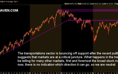 Stock Market “Going Nowhere” Short To Medium Term