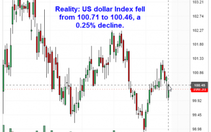 Mainstream Media Joke Of The Week: “Trump Tanked The US Dollar”