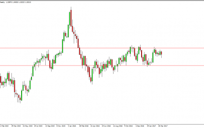 Weekly Forex Forecast – Sunday, April 16