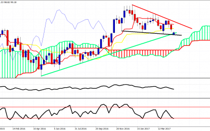 Is It Time To Be Bullish On The Dollar?