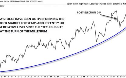 US Sector Showcase: “High” Tech Stocks In More Ways Than One!