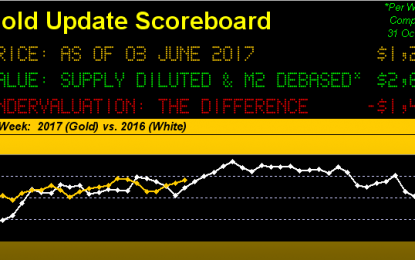 Gold & Silver Still The Leaders In 2017