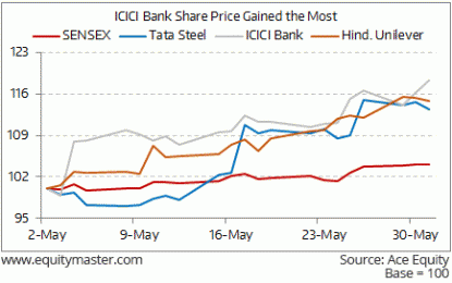 Strong Finish To India Market Week; Pharma Stocks Rally For Second Consecutive Day