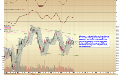 E
                                                
                        Lack Of Participation From Miners Denotes An Underlying Weakness