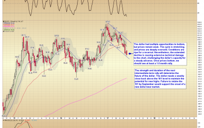 If Gold Starts The Week Running We Could See An Extension Beyond $1,300