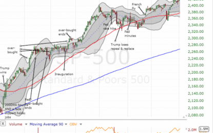 Above The 40 – Breadth Returns To The Stock Market…Just In Time