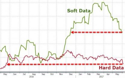 Bond Yields Plunge Through Key Technical Level As Dismal Jobs Data Sinks Stocks, Dollar