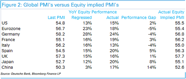 Stocks Aren’t As Expensive As You Think