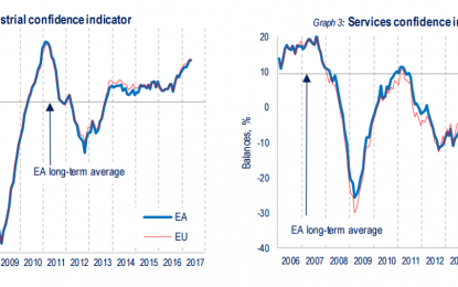 International Economic Week In Review: Solid News Continues